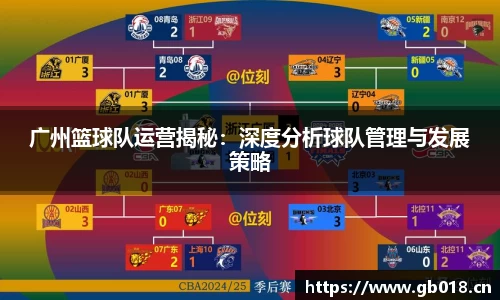 广州篮球队运营揭秘：深度分析球队管理与发展策略